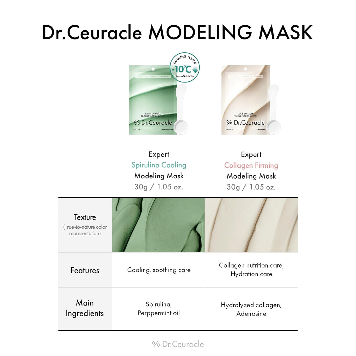 Dr. Ceuracle Expert Collagen Firming Modeling Mask 30 g
